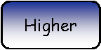 Rounded Rectangle: Higher