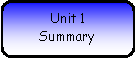 Rounded Rectangle: Unit 1 Summary